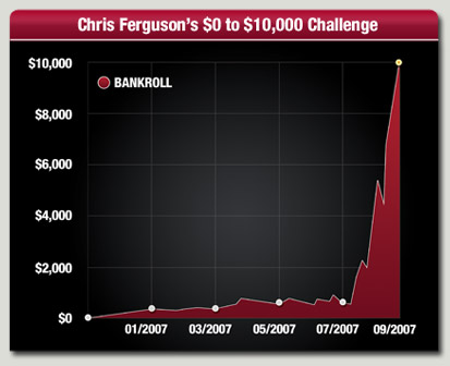 chris-updated-graph