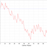 displaygraph