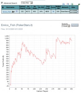 grafico ps.it (13/31 agosto)