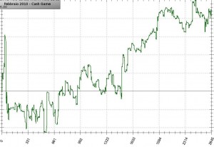 graficocash2010