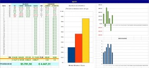 Tabelle e grafici della prima settimana di agosto