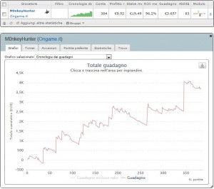 Le statistiche nei tornei di poker di M0nkeyHunter