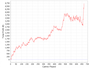 Grafico storico sit su GD (Sharkscope.com)