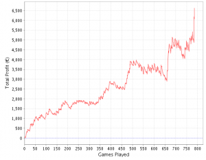 Grafico guadagni (Sharkscope.com)